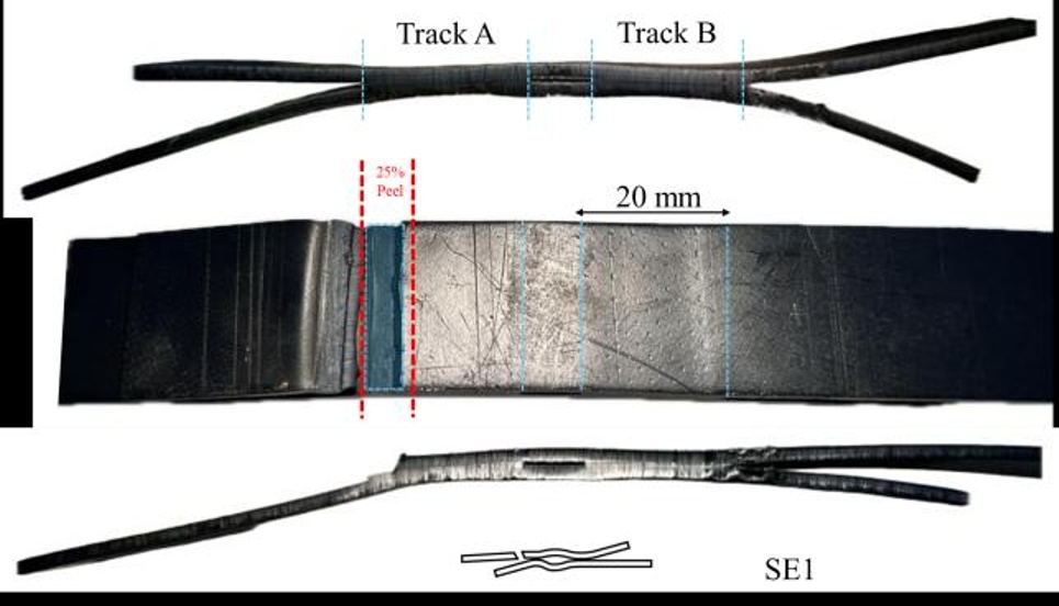 Photographs and diagram of the recovered dual-wedge seam peel specimen, showing two weld tracks and the seam-edge SE1 rupture mode.
